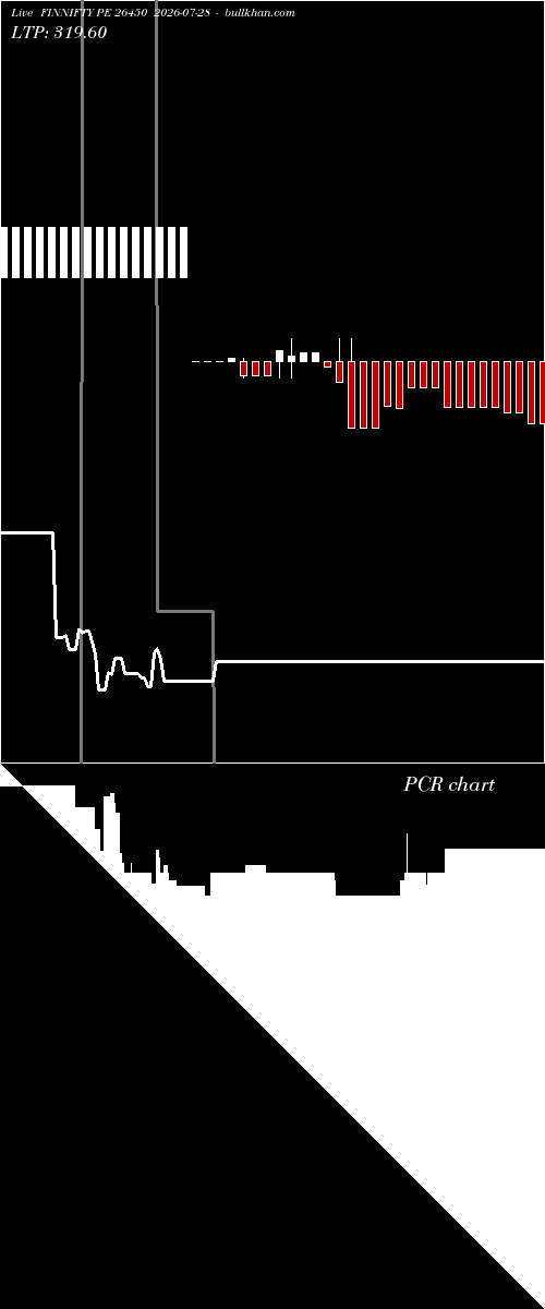  option chart FINNIFTY PE 26450 2026-07-28 
