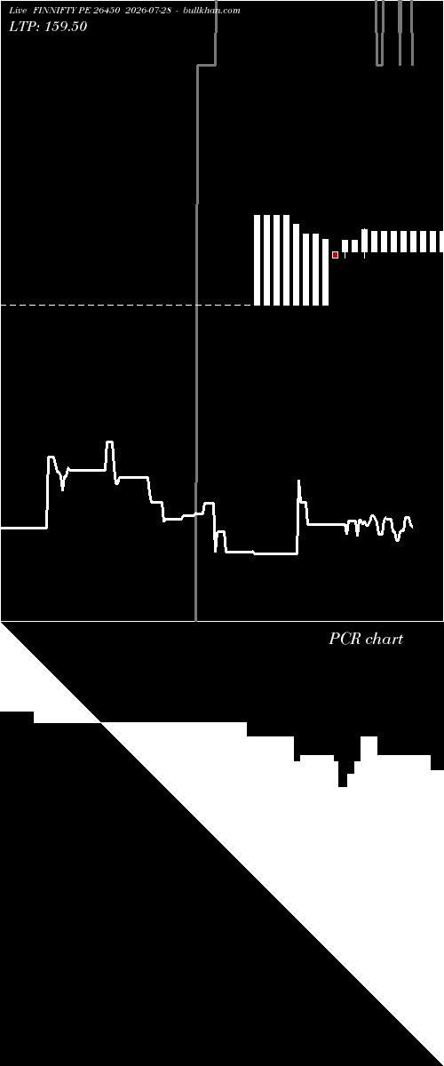  option chart FINNIFTY PE 26450 2026-07-28 