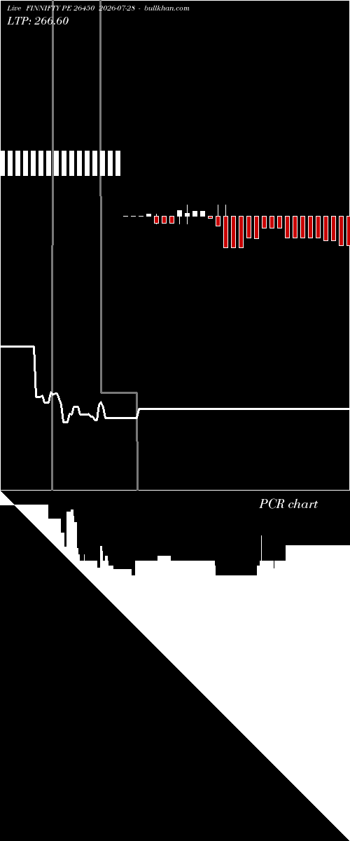  option chart FINNIFTY PE 26450 2026-07-28 