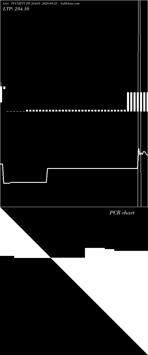  option chart FINNIFTY PE 26450 2026-08-25 