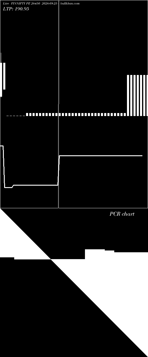  option chart FINNIFTY PE 26450 2026-08-25 