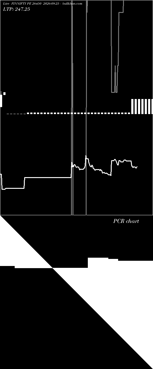  option chart FINNIFTY PE 26450 2026-08-25 