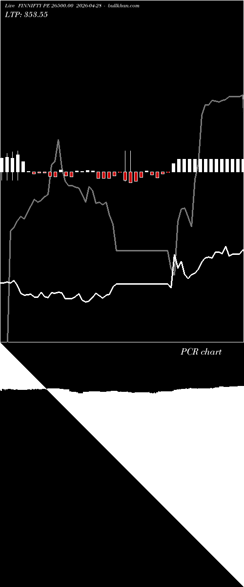  option chart FINNIFTY PE 26500.00 2026-04-28 
