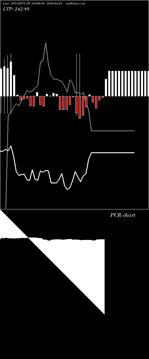  option chart FINNIFTY PE 26500.00 2026-04-28 