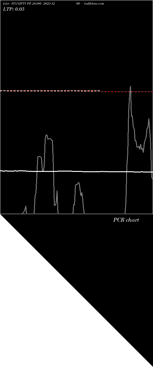  option chart FINNIFTY PE 26500 2025-12-30 
