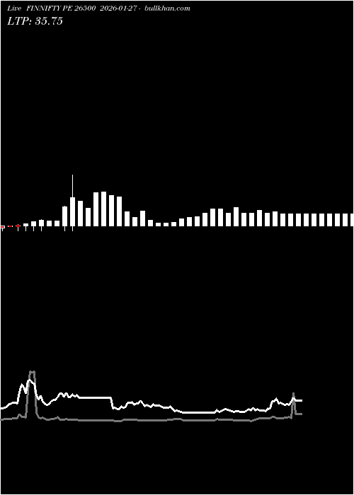  option chart FINNIFTY PE 26500 2026-01-27 