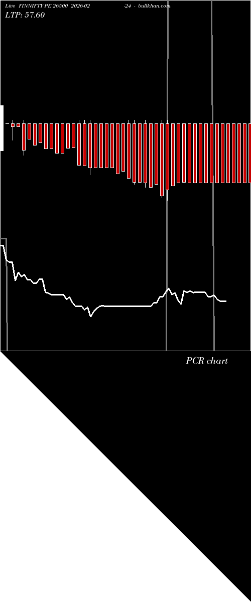  option chart FINNIFTY PE 26500 2026-02-24 