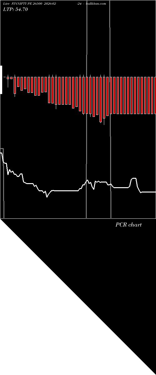  option chart FINNIFTY PE 26500 2026-02-24 