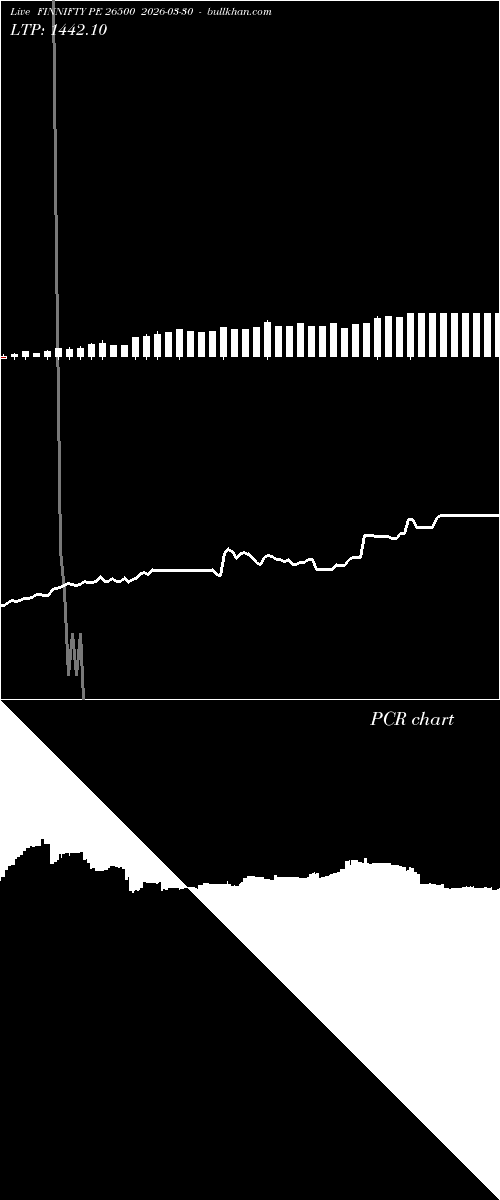  option chart FINNIFTY PE 26500 2026-03-30 
