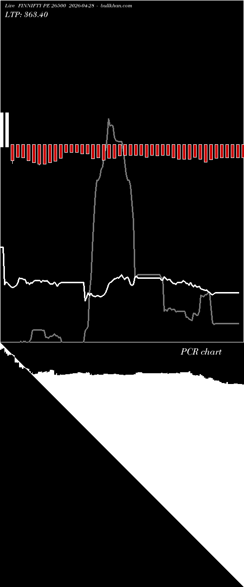  option chart FINNIFTY PE 26500 2026-04-28 