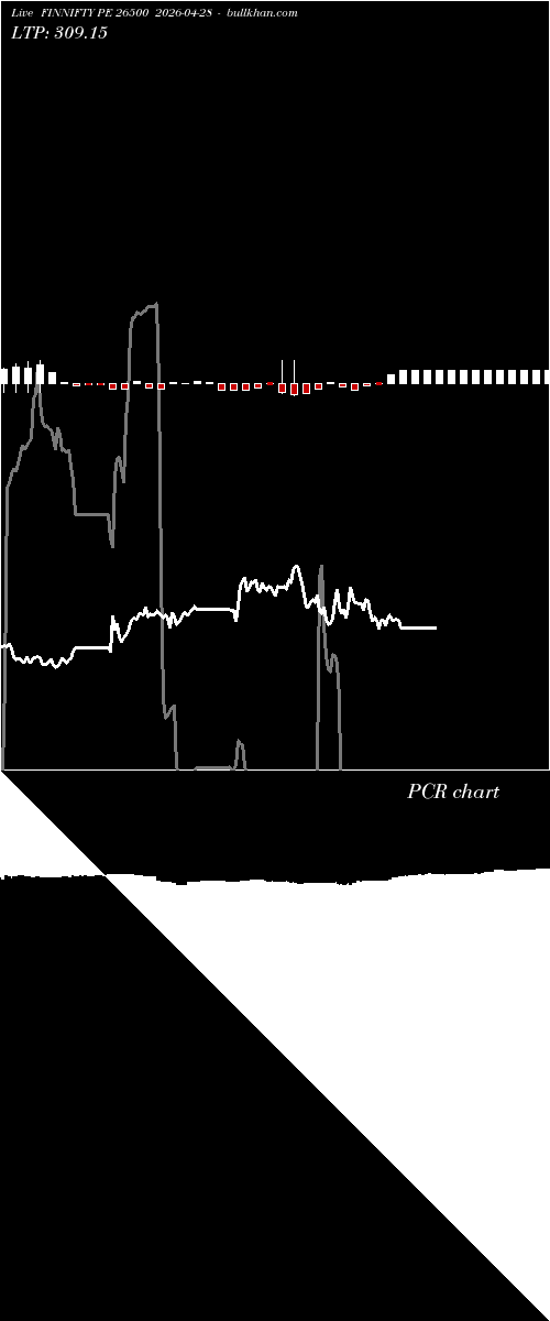  option chart FINNIFTY PE 26500 2026-04-28 