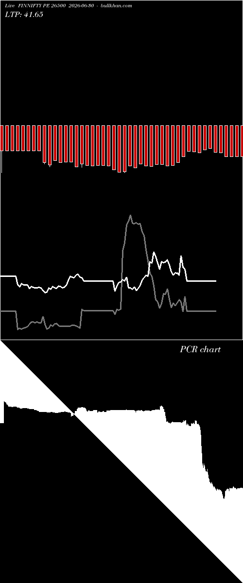  option chart FINNIFTY PE 26500 2026-06-30 