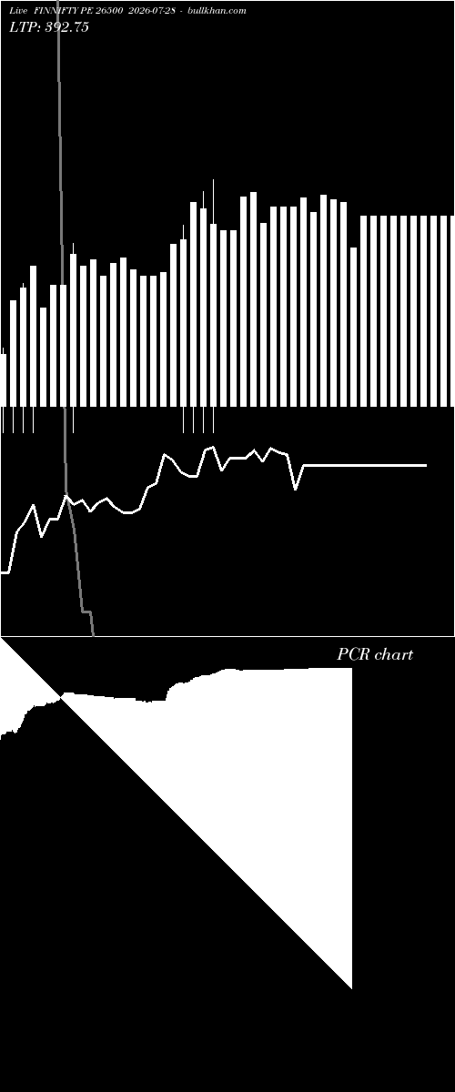  option chart FINNIFTY PE 26500 2026-07-28 