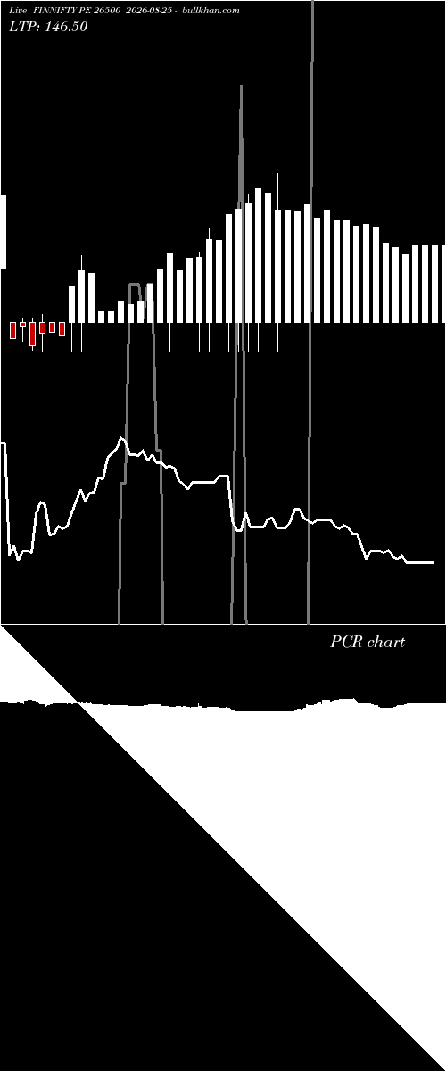  option chart FINNIFTY PE 26500 2026-08-25 