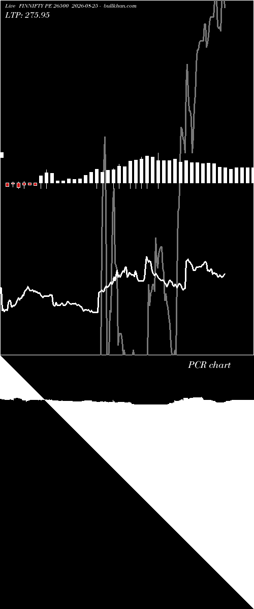  option chart FINNIFTY PE 26500 2026-08-25 