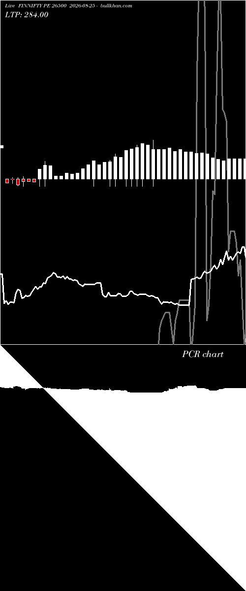  option chart FINNIFTY PE 26500 2026-08-25 