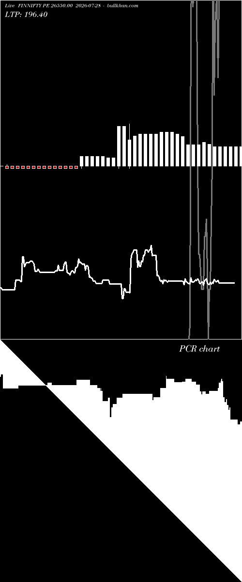 option chart FINNIFTY PE 26550.00 2026-07-28 