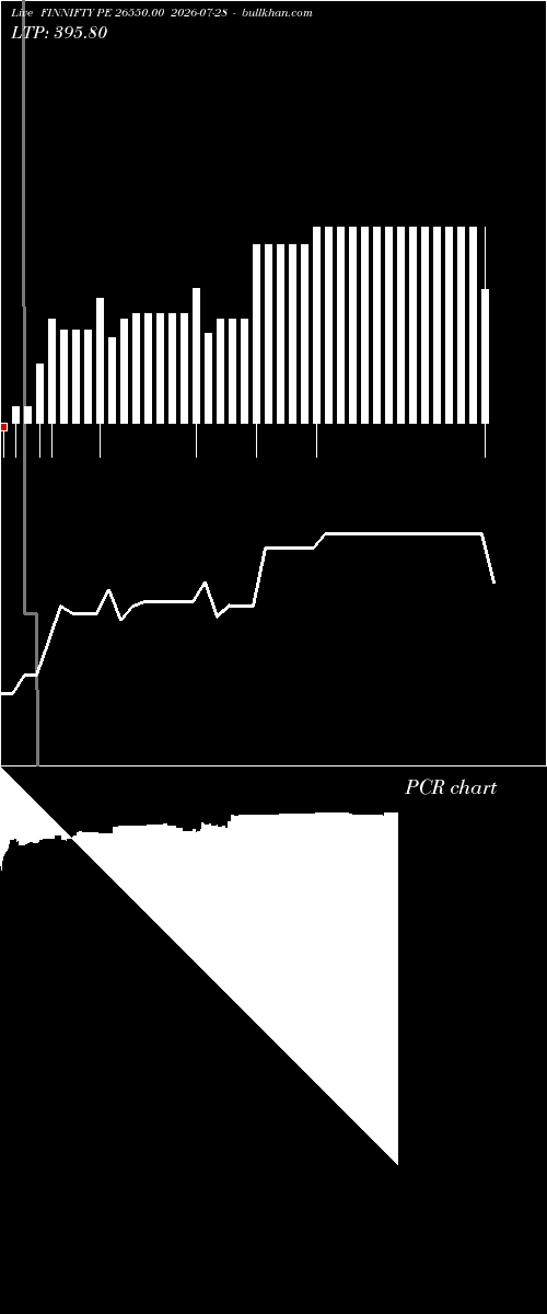  option chart FINNIFTY PE 26550.00 2026-07-28 