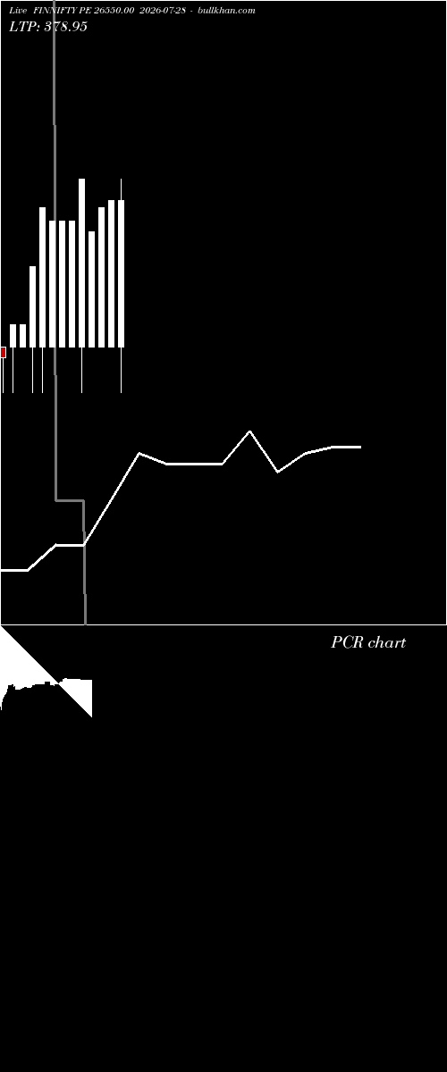  option chart FINNIFTY PE 26550.00 2026-07-28 