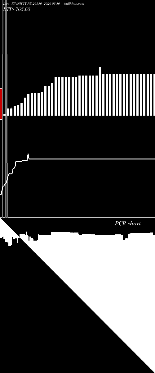  option chart FINNIFTY PE 26550 2026-03-30 
