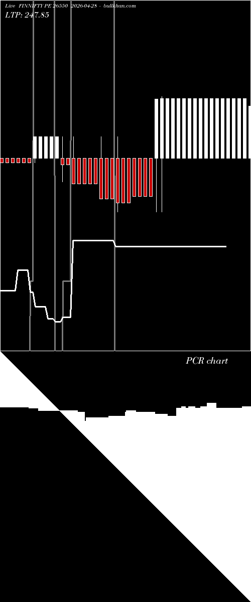  option chart FINNIFTY PE 26550 2026-04-28 