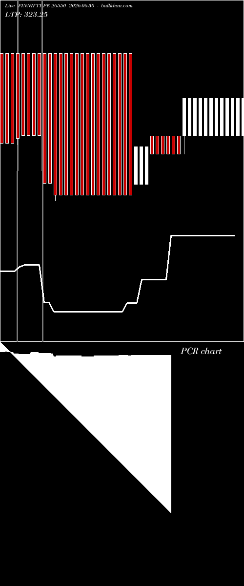  option chart FINNIFTY PE 26550 2026-06-30 