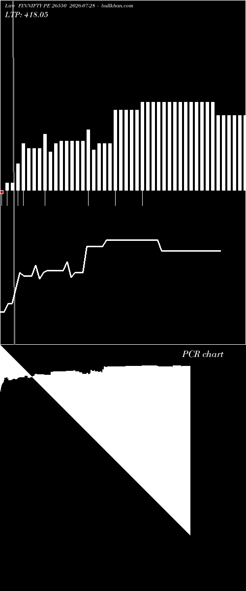  option chart FINNIFTY PE 26550 2026-07-28 