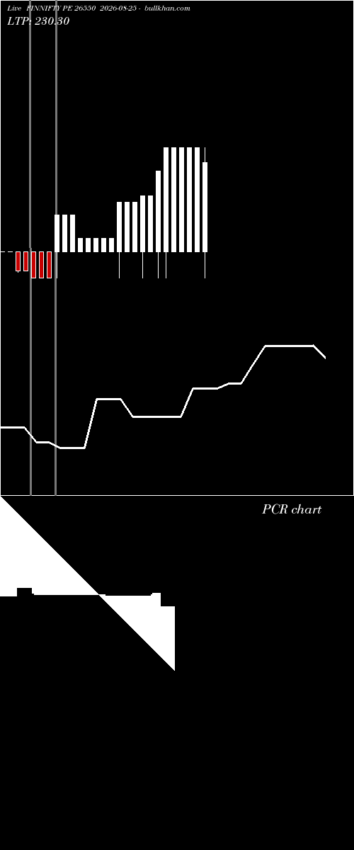  option chart FINNIFTY PE 26550 2026-08-25 