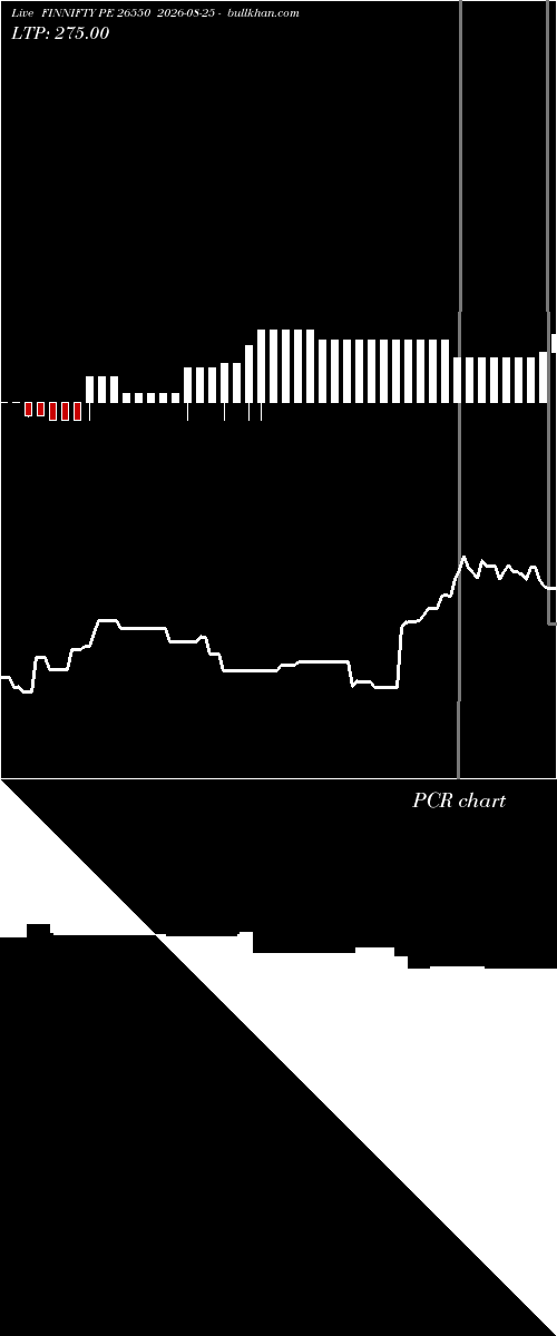  option chart FINNIFTY PE 26550 2026-08-25 
