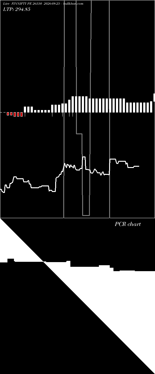  option chart FINNIFTY PE 26550 2026-08-25 
