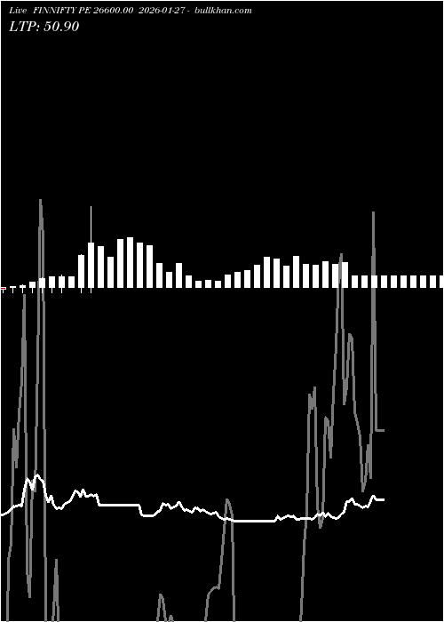  option chart FINNIFTY PE 26600.00 2026-01-27 