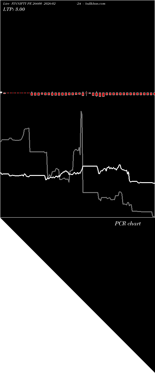  option chart FINNIFTY PE 26600 2026-02-24 