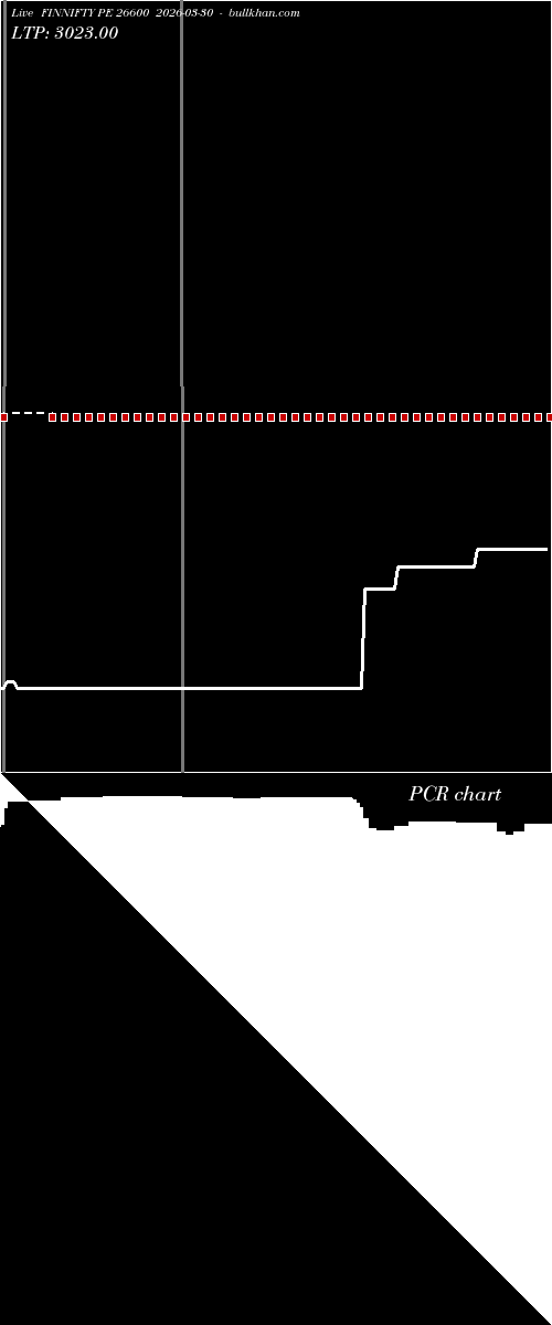  option chart FINNIFTY PE 26600 2026-03-30 