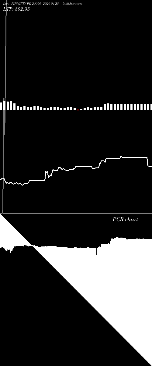  option chart FINNIFTY PE 26600 2026-04-28 