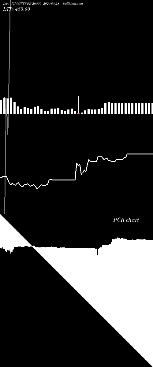  option chart FINNIFTY PE 26600 2026-04-28 