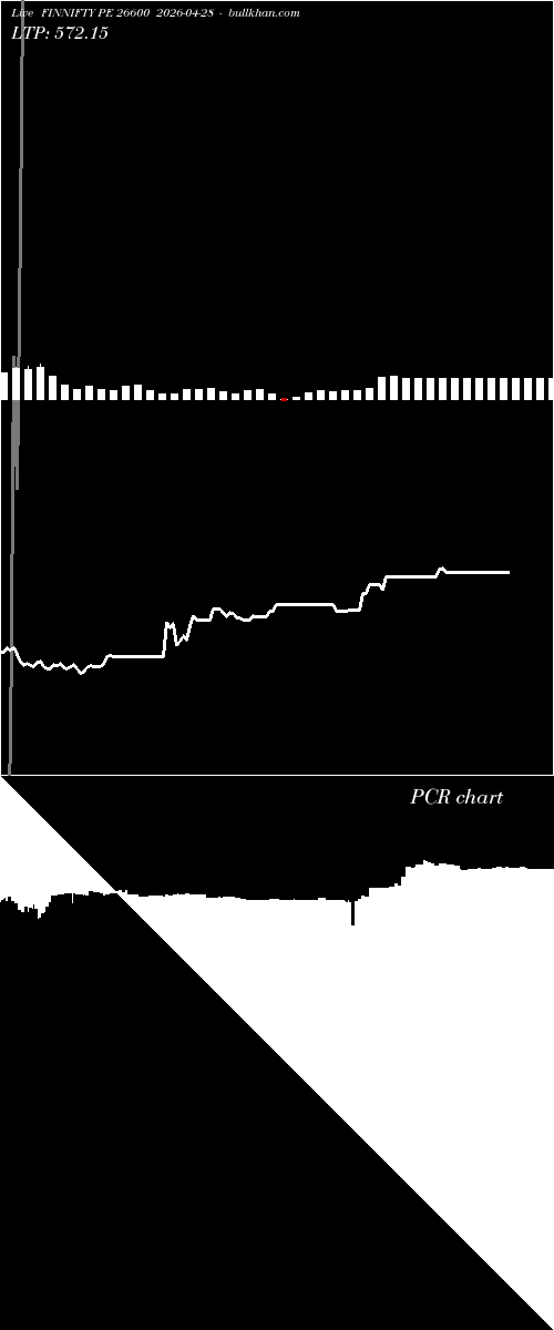  option chart FINNIFTY PE 26600 2026-04-28 