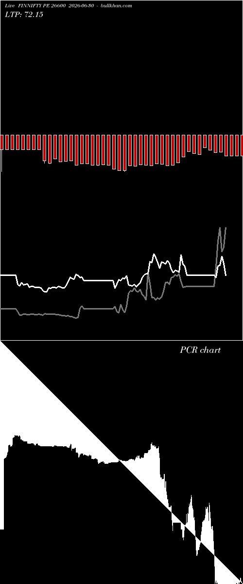  option chart FINNIFTY PE 26600 2026-06-30 