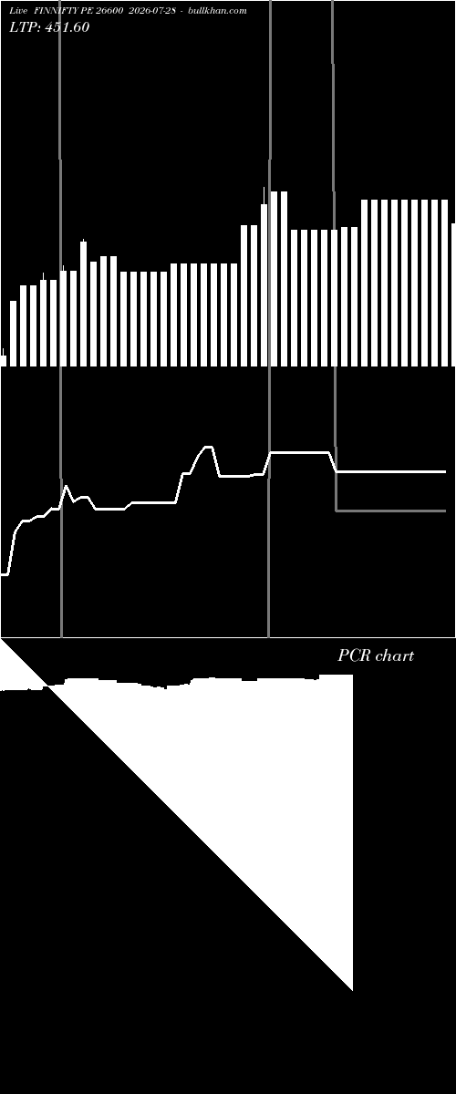  option chart FINNIFTY PE 26600 2026-07-28 