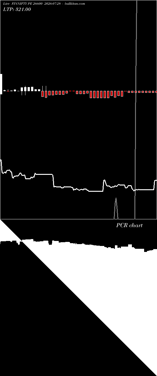  option chart FINNIFTY PE 26600 2026-07-28 