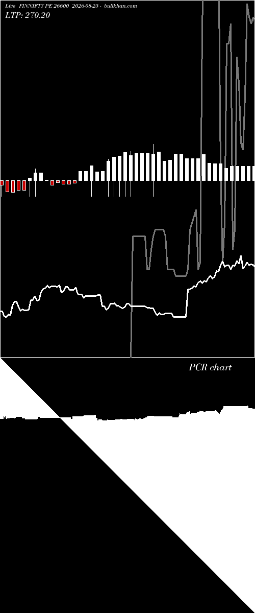  option chart FINNIFTY PE 26600 2026-08-25 