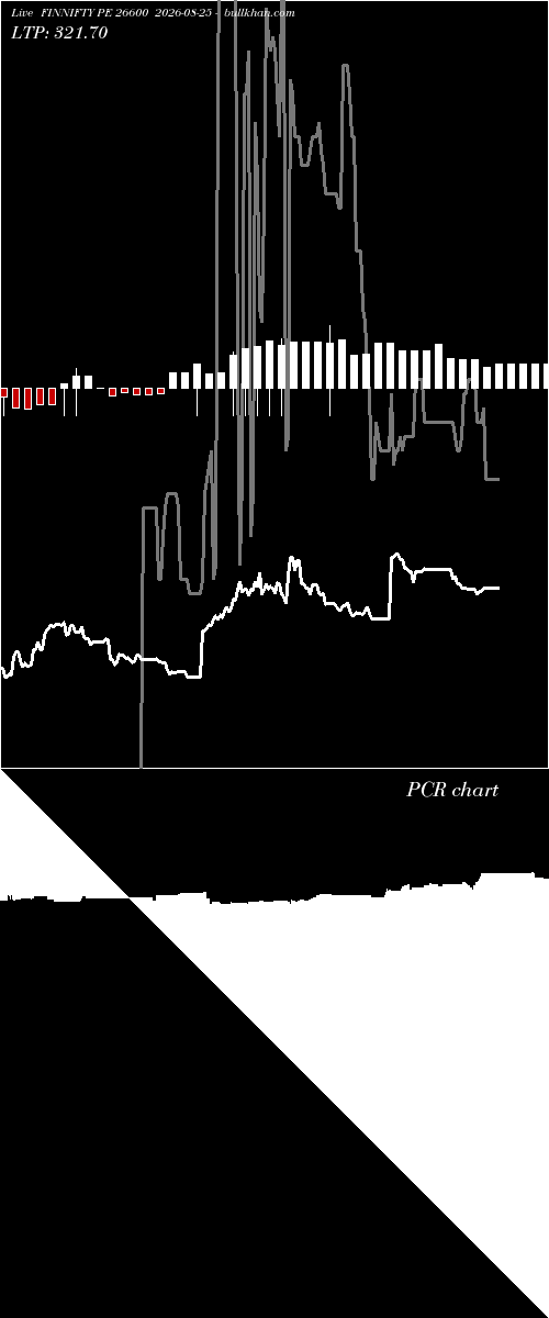  option chart FINNIFTY PE 26600 2026-08-25 