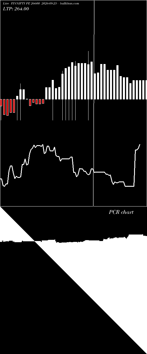  option chart FINNIFTY PE 26600 2026-08-25 