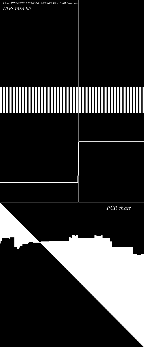  option chart FINNIFTY PE 26650 2026-03-30 