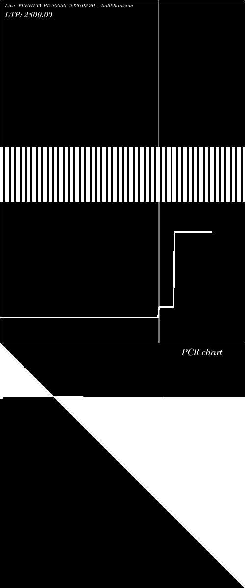  option chart FINNIFTY PE 26650 2026-03-30 