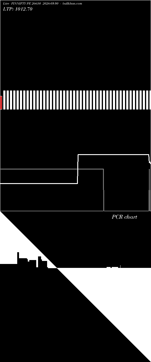  option chart FINNIFTY PE 26650 2026-03-30 