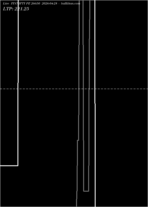  option chart FINNIFTY PE 26650 2026-04-28 