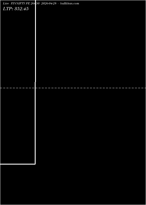  option chart FINNIFTY PE 26650 2026-04-28 