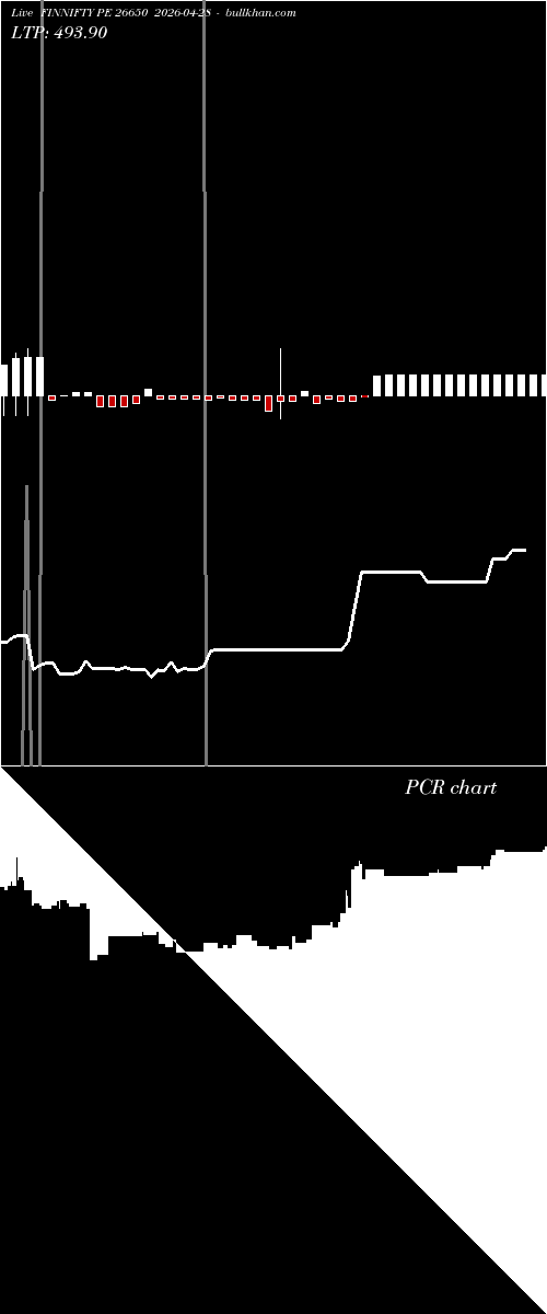  option chart FINNIFTY PE 26650 2026-04-28 
