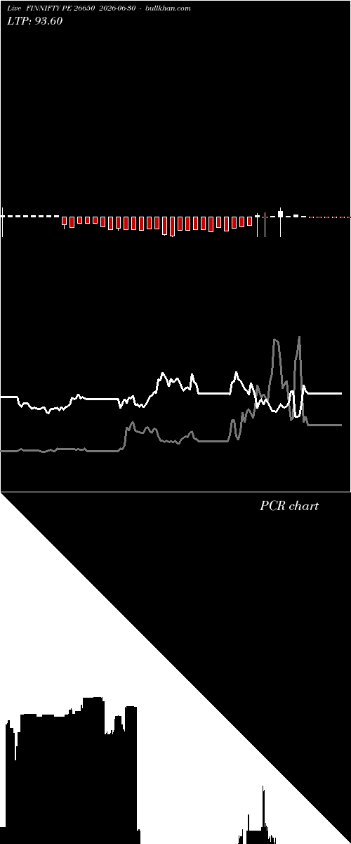  option chart FINNIFTY PE 26650 2026-06-30 
