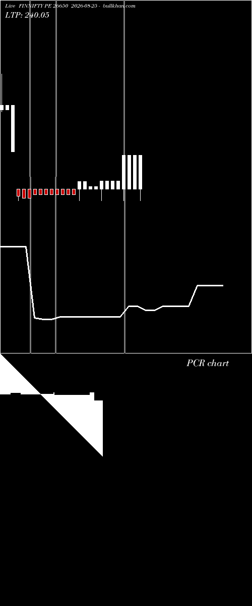  option chart FINNIFTY PE 26650 2026-08-25 